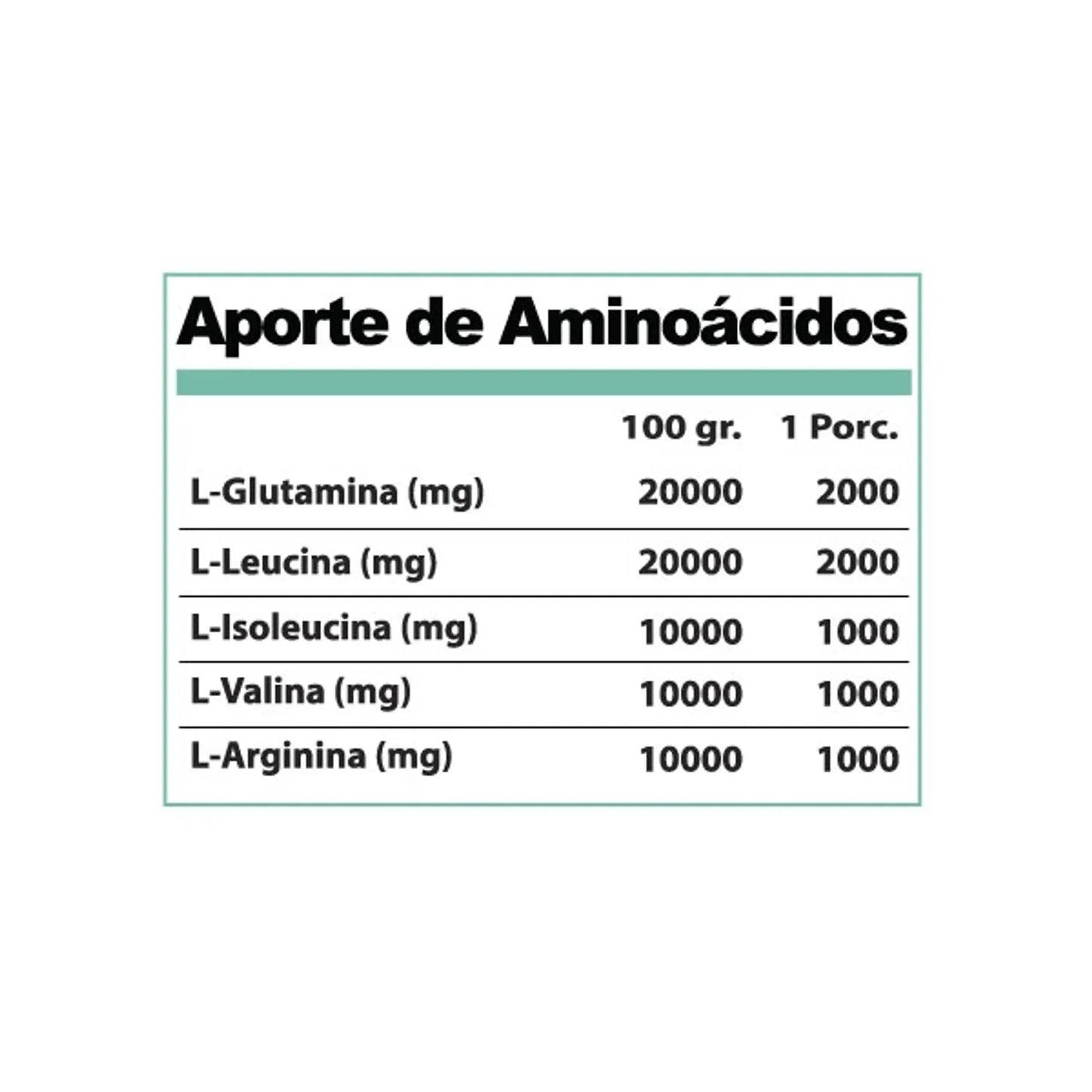 Aminoácidos BCAAs 600 grs. 60 servicios